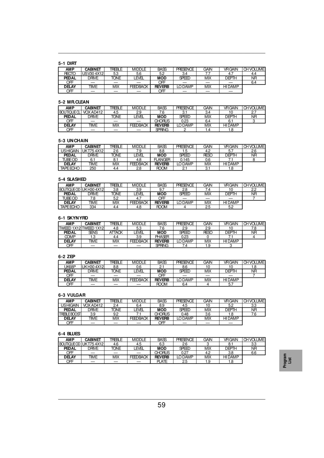 Vox E 1 owner manual Mr.Clean 