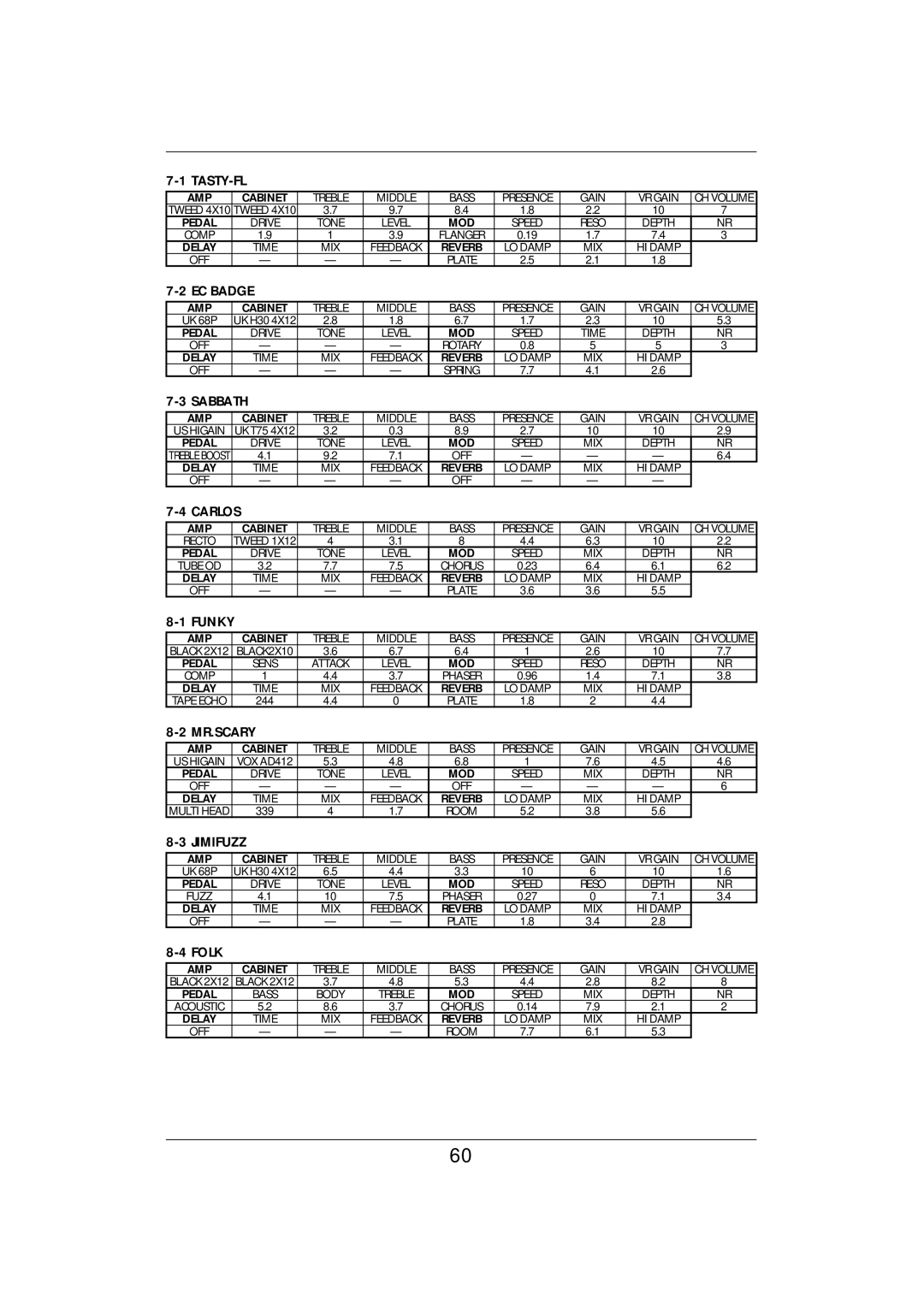 Vox E 1 owner manual Tasty-Fl 