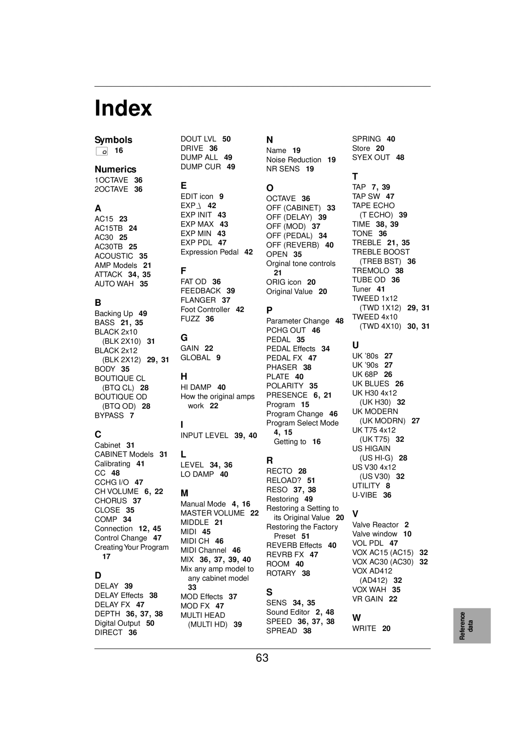 Vox E 1 owner manual Index, Symbols Numerics 