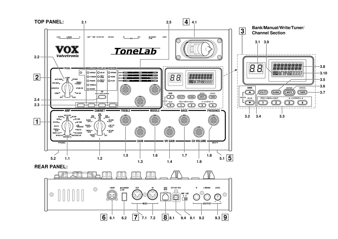 Vox E 1 owner manual TOP Panel Rear Panel 