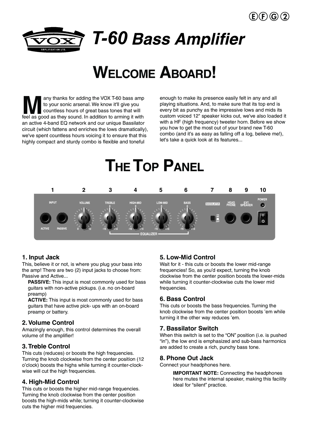 Vox T-60 manual Welcome Aboard, TOP Panel 