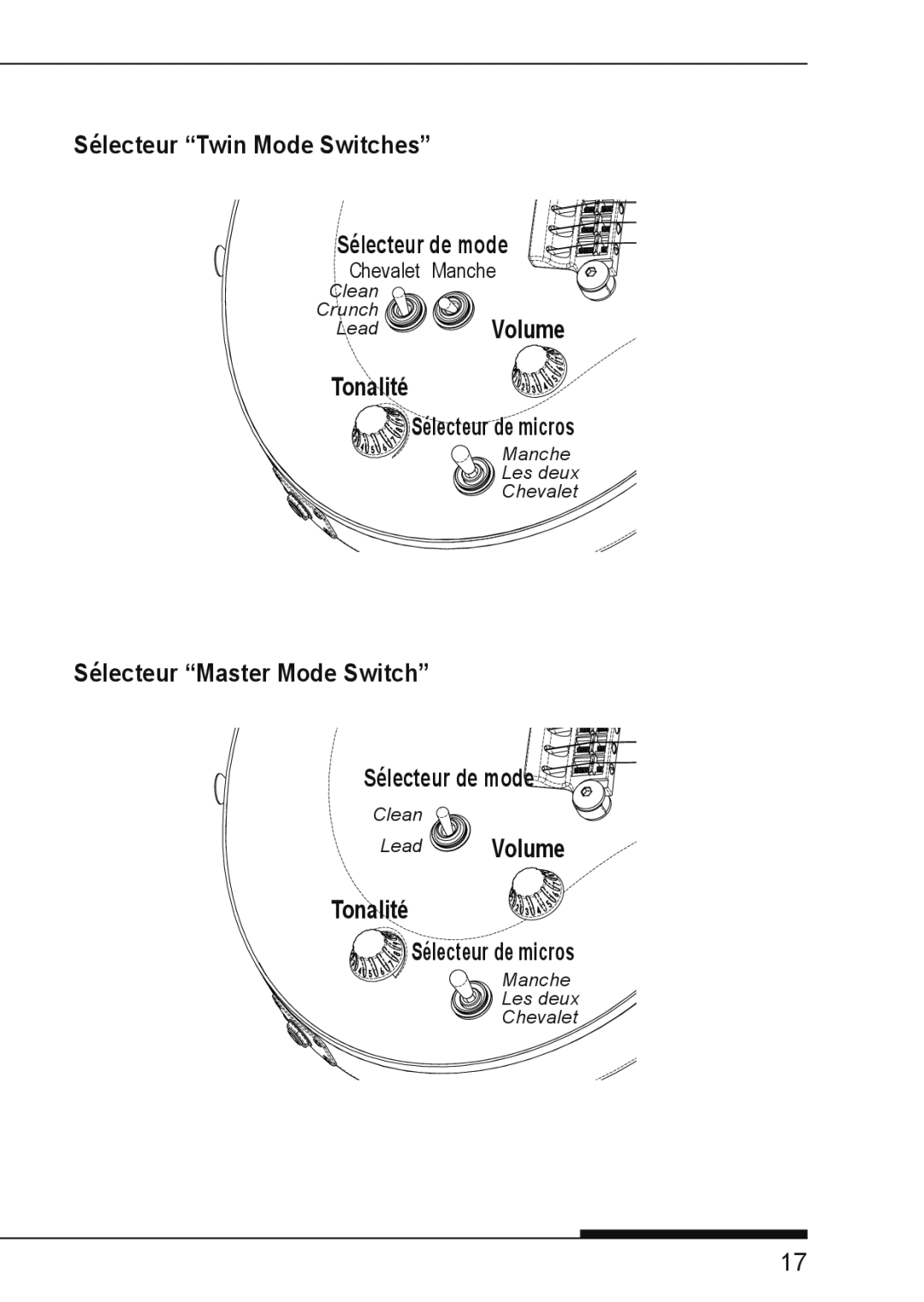 Vox SDC-55, VGSC, SSC-55, SSC-33 Sélecteur Twin Mode Switches Sélecteur de mode, LeadVolume Tonalité Sélecteur de micros 