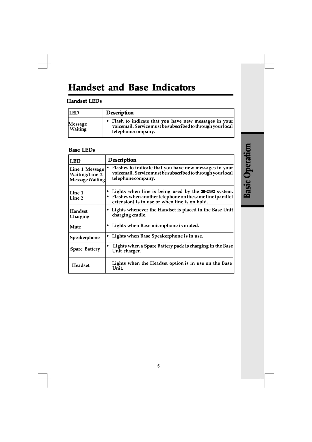 VTech 20-2432 owner manual Handset LEDs, Description, Base LEDs, Led 