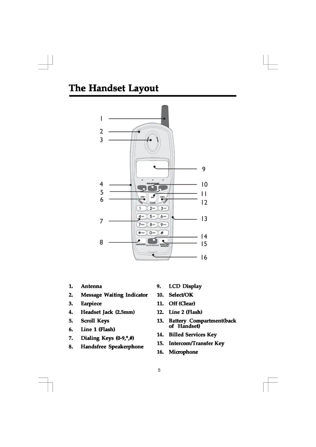 VTech 20-2432 owner manual Handset Layout 