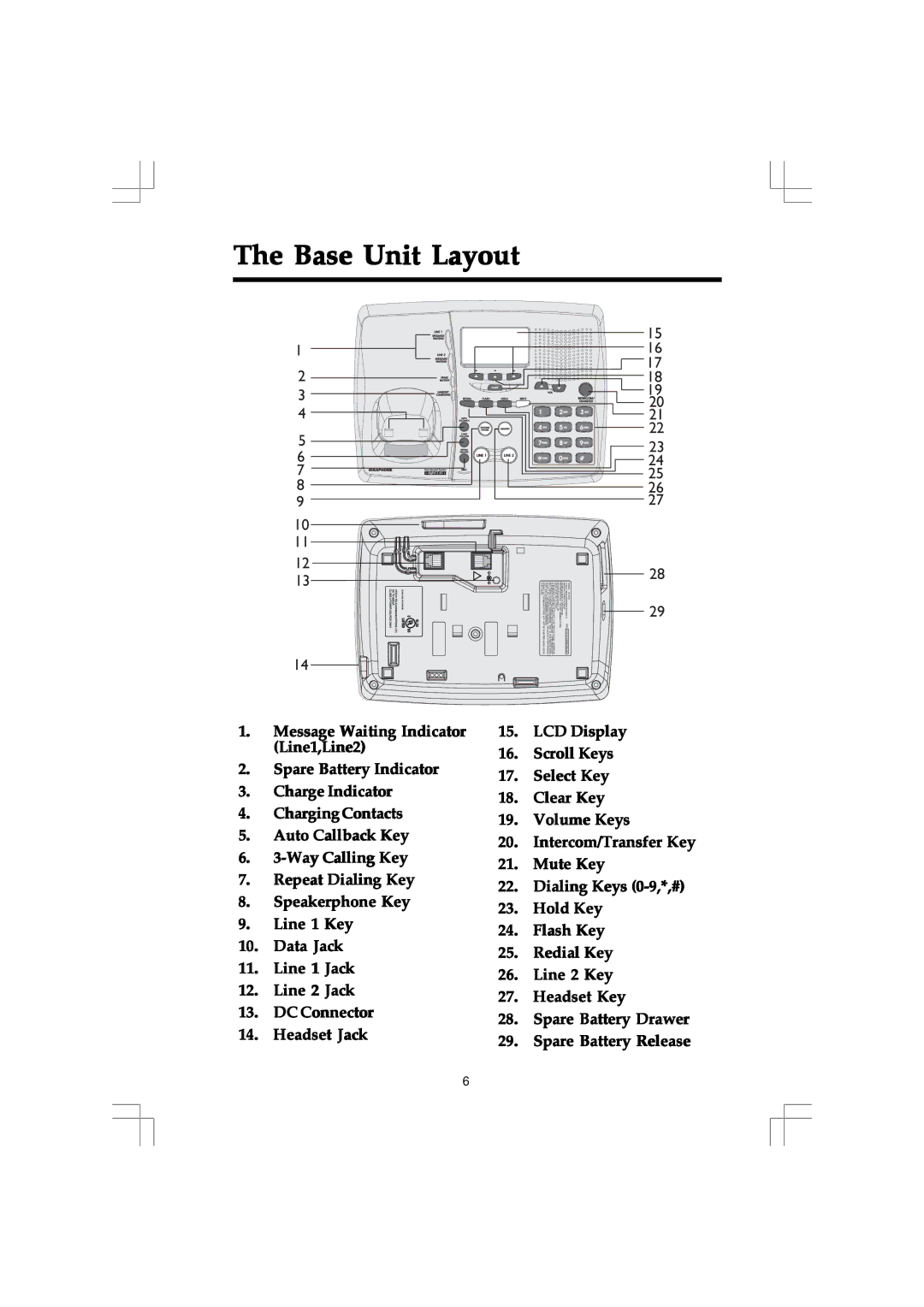 VTech 20-2432 owner manual Base Unit Layout, Line 