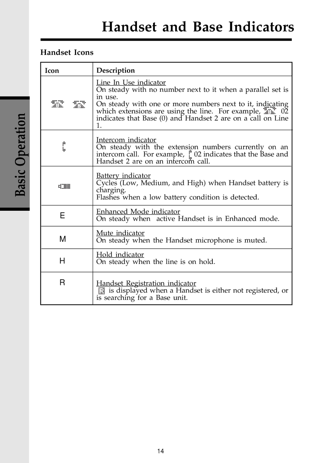 VTech 20-2481 important safety instructions Handset and Base Indicators, Handset Icons, Icon Description 