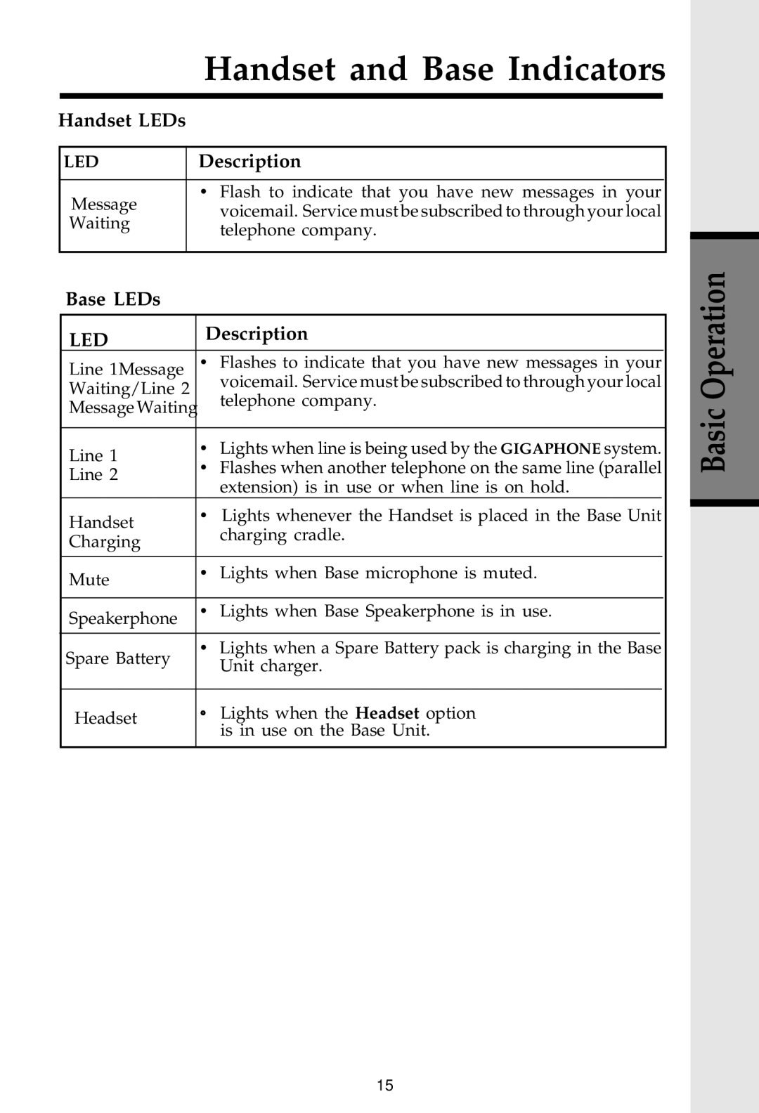 VTech 20-2481 important safety instructions Handset LEDs, Description, Base LEDs 