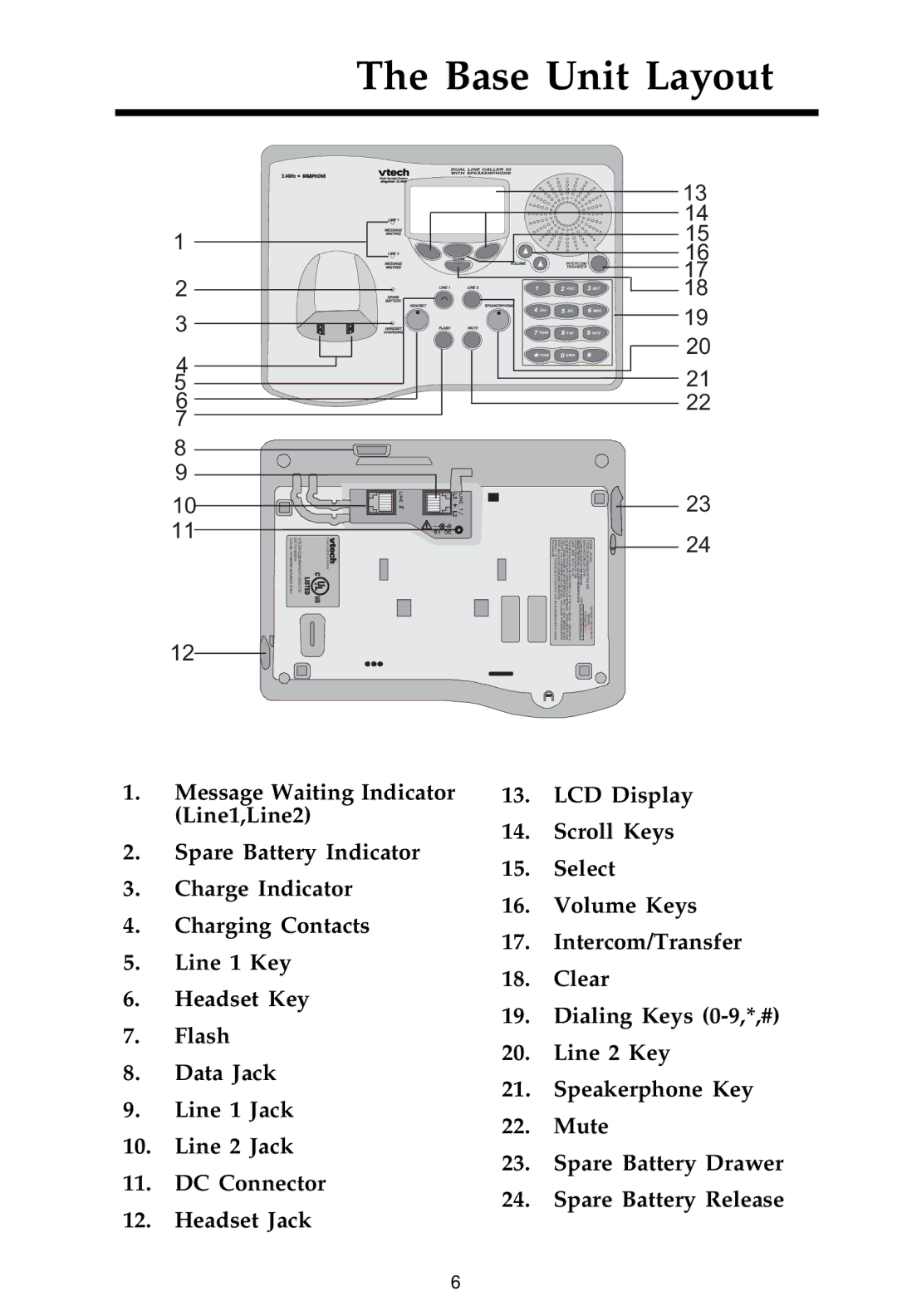 VTech 20-2481 important safety instructions Base Unit Layout, ABC DEF GHI JKL MNO Pqrs TUV Wxyz Tone Oper 