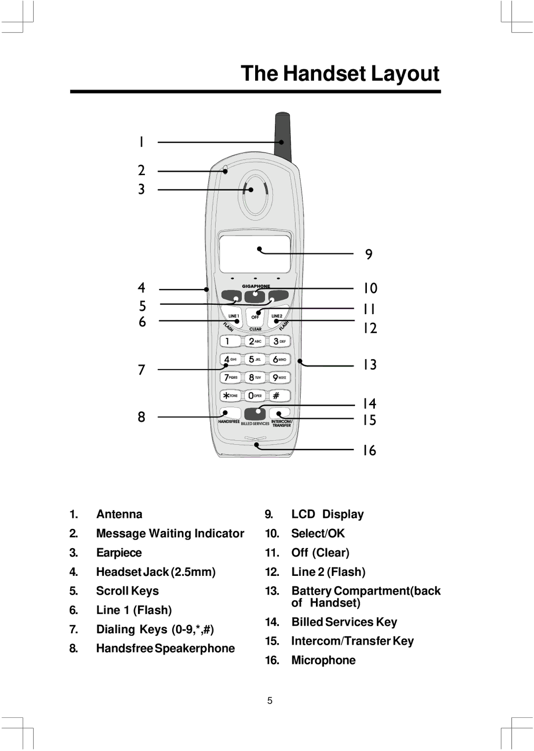 VTech 20, 2432 important safety instructions Handset Layout 