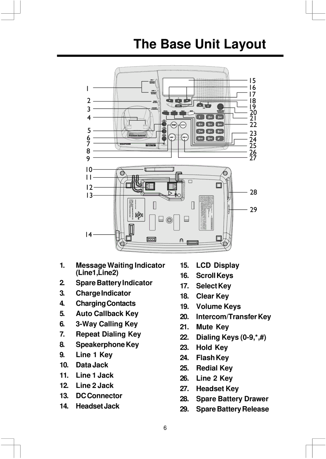 VTech 2432, 20 important safety instructions Base Unit Layout 