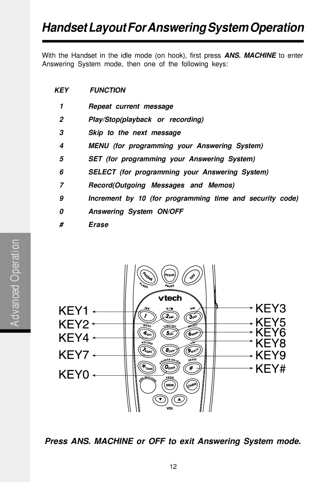 VTech 2458 important safety instructions HandsetLayoutForAnsweringSystemOperation, KEY Function 