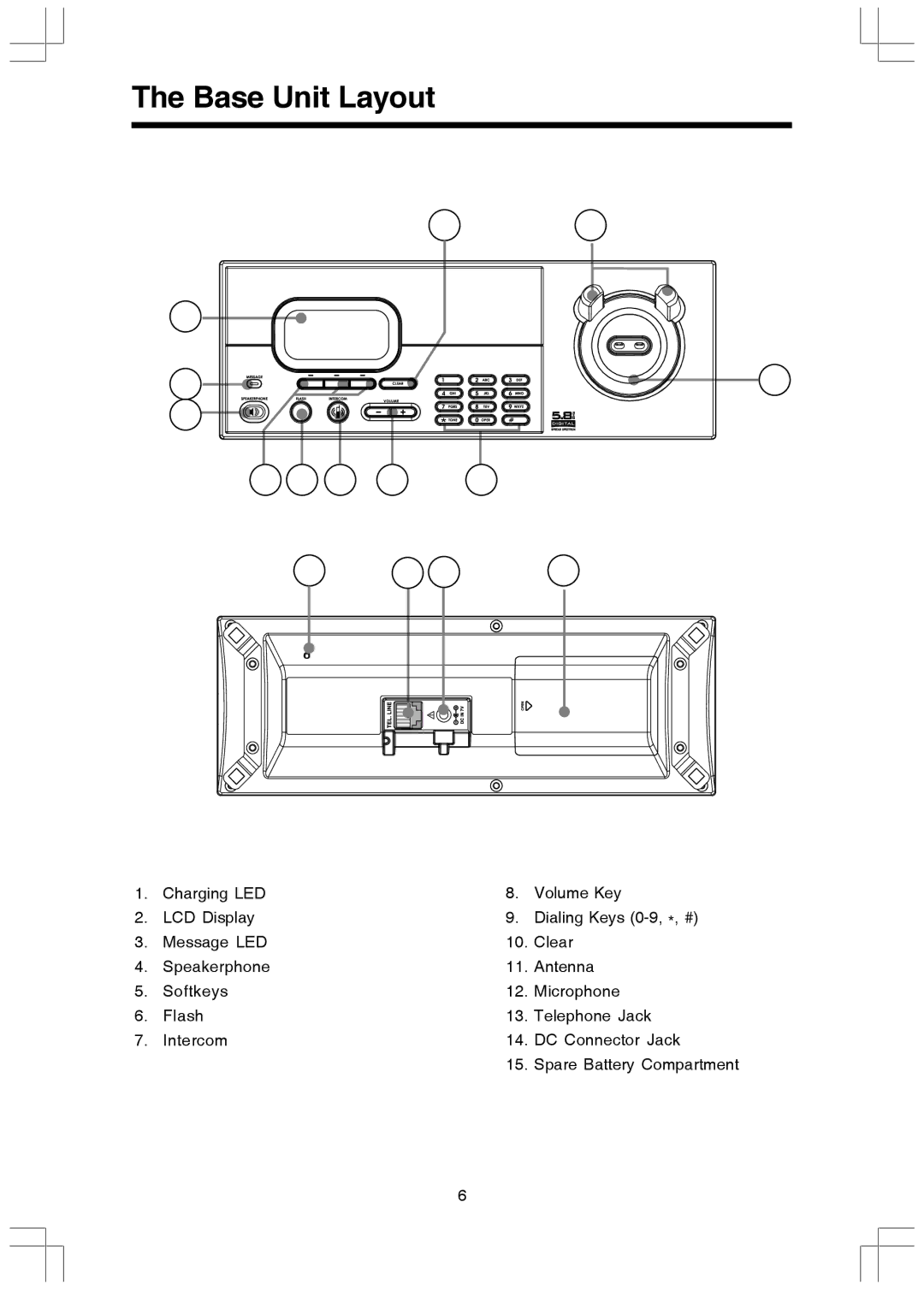 VTech 5808 important safety instructions Base Unit Layout 