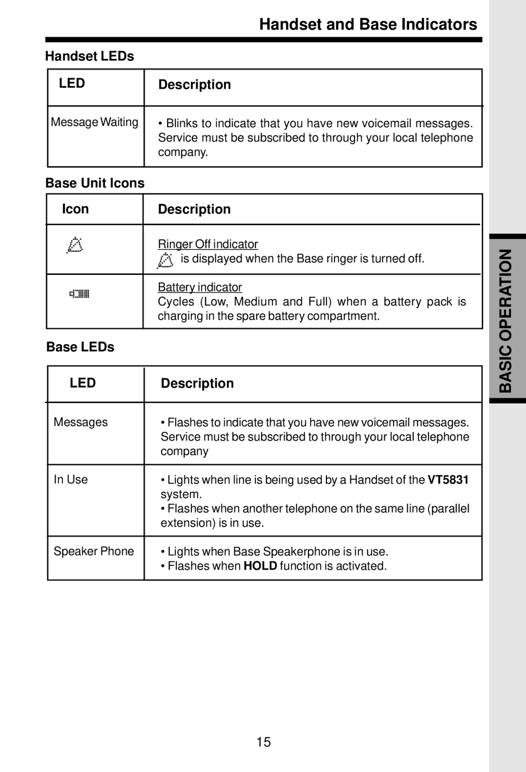 VTech 5831 important safety instructions Handset LEDs, Base Unit Icons Description, Base LEDs 