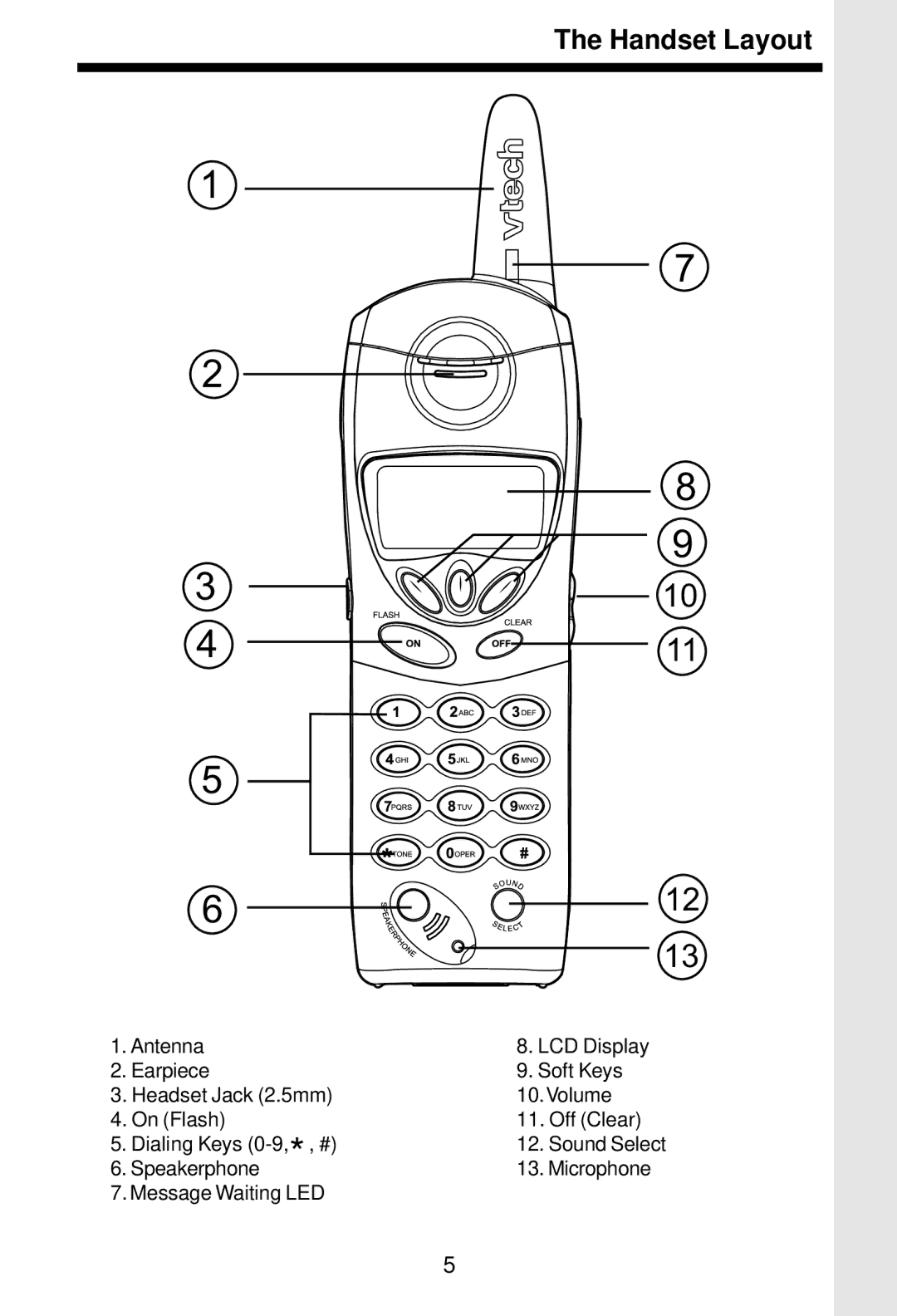 VTech 5831 important safety instructions Handset Layout 