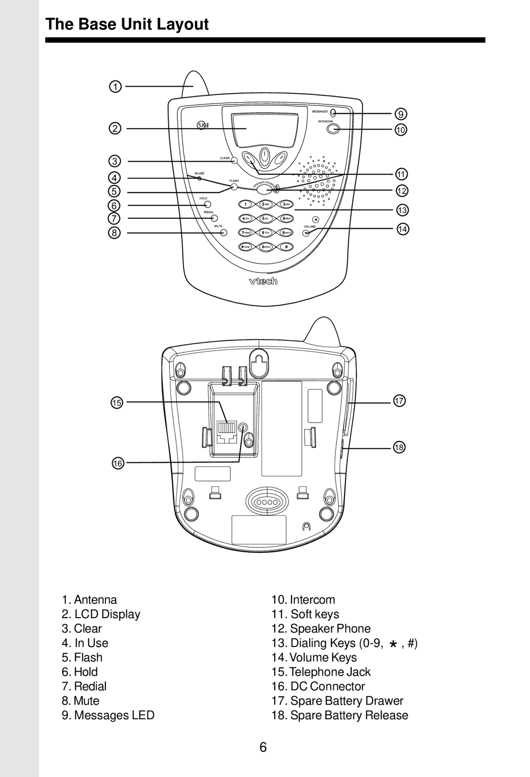 VTech 5831 important safety instructions Base Unit Layout 