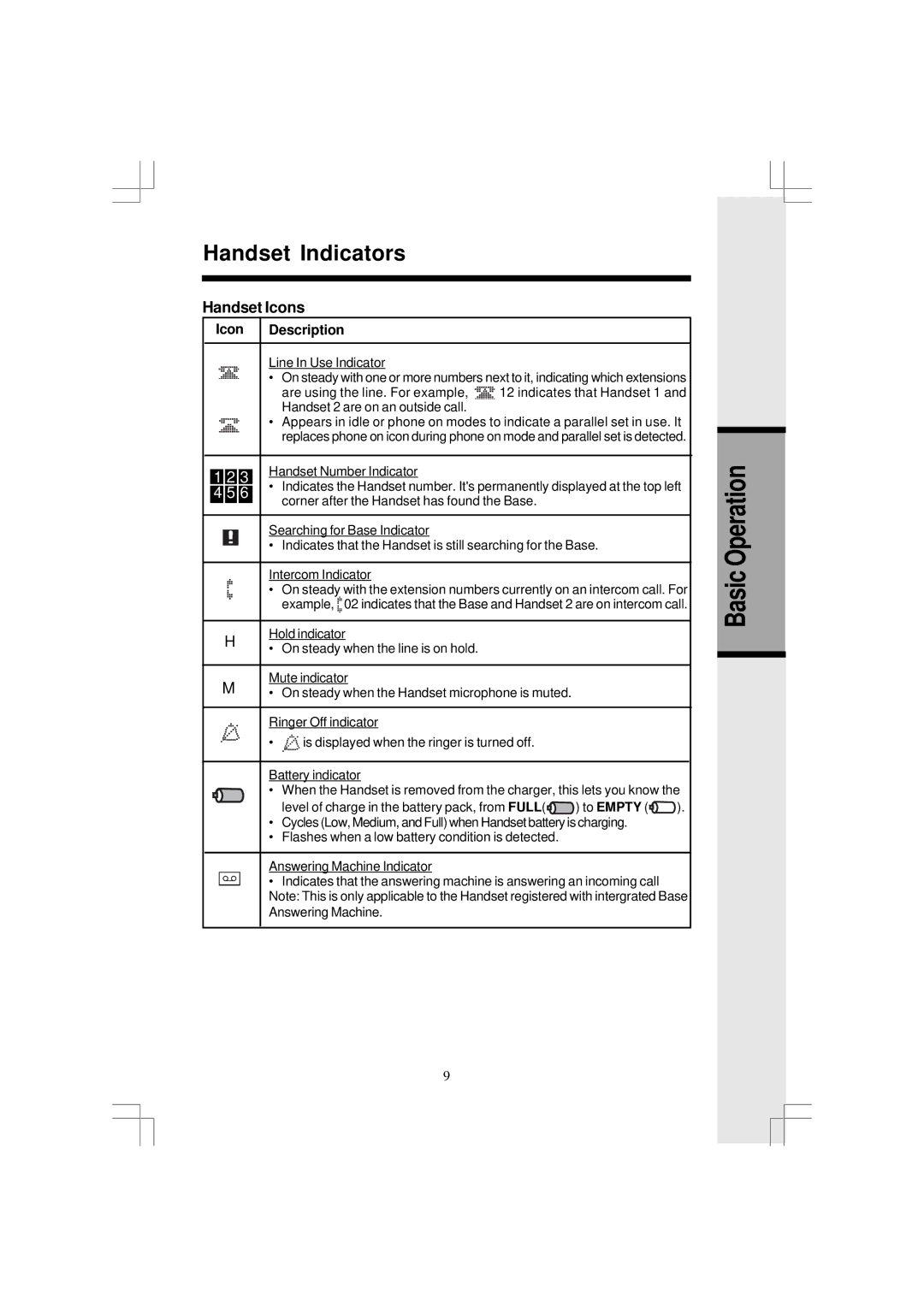 VTech 5831 important safety instructions Handset Indicators, Basic Operation, Handset Icons, Icon Description 