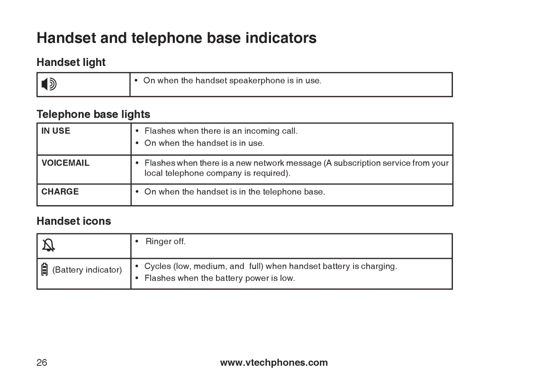 VTech 6031 Handset and telephone base indicators, Handset light, Telephone base lights, Handset icons 