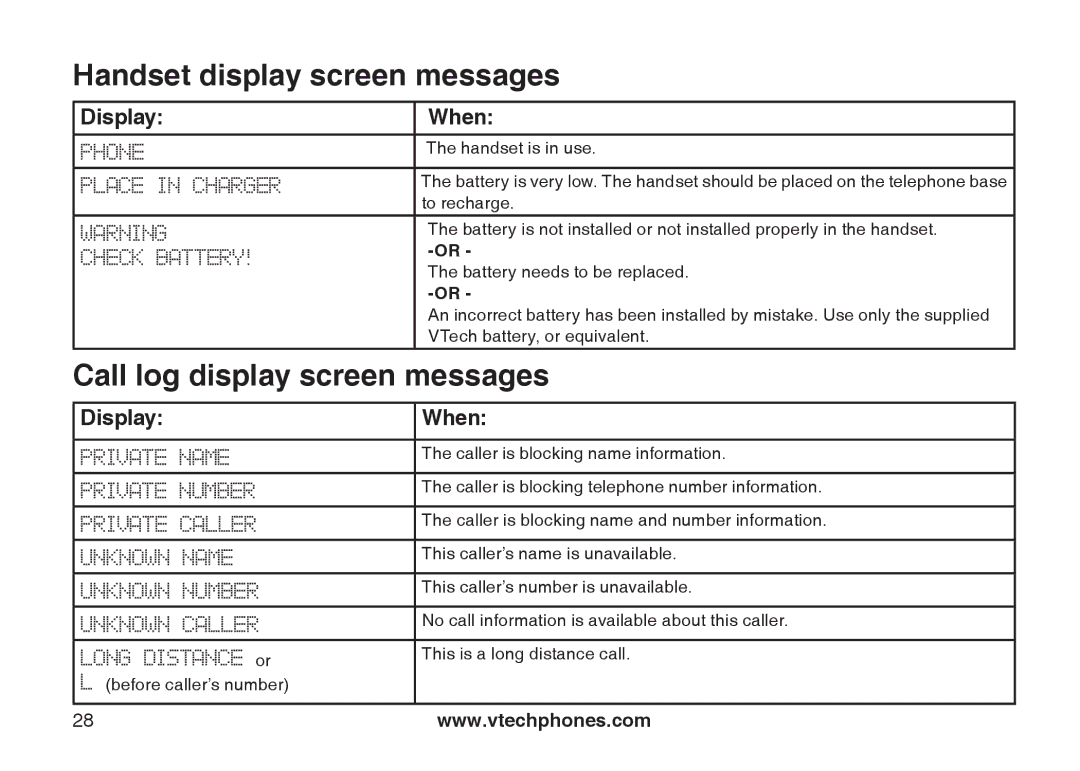 VTech 6031 important safety instructions Call log display screen messages, Place in Charger 