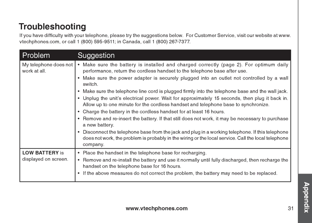 VTech 6031 important safety instructions Troubleshooting, Problem Suggestion 