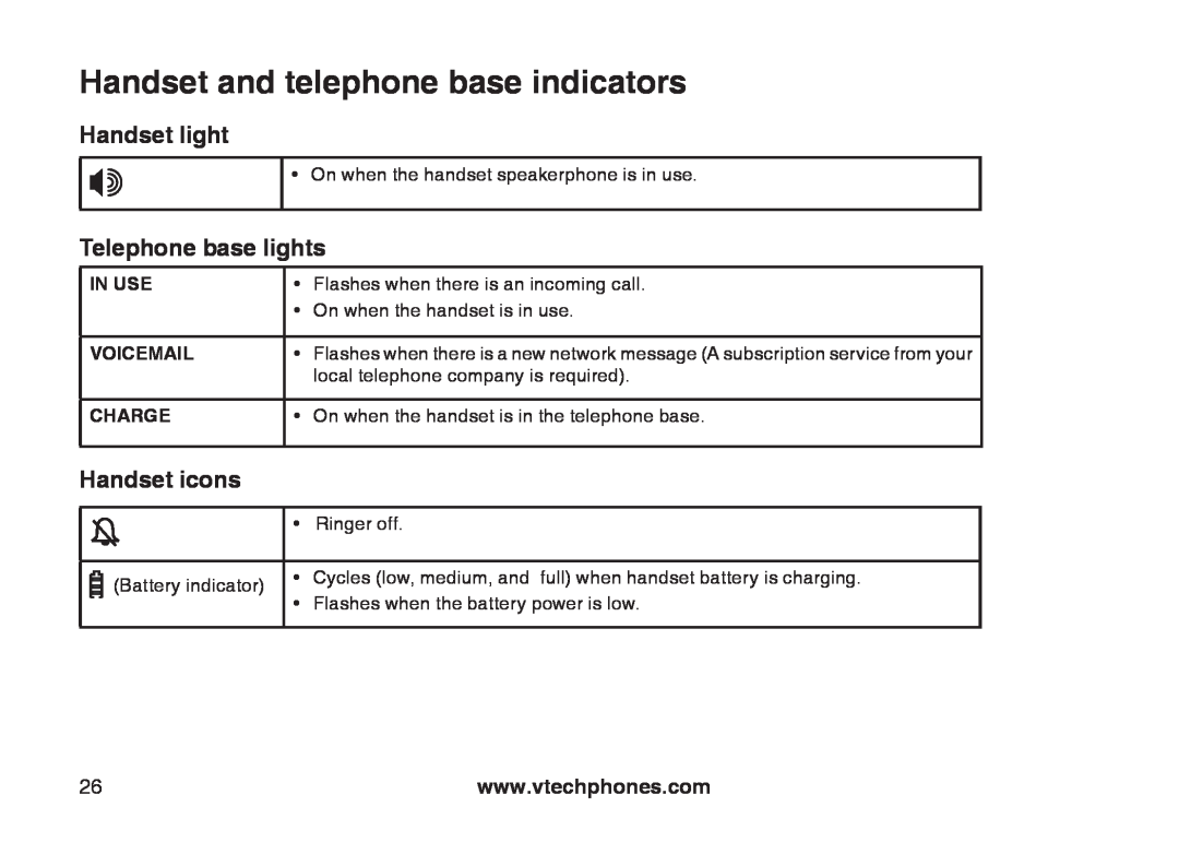 VTech 6031 Handset and telephone base indicators, Handset light, Telephone base lights, Handset icons, In Use, Voicemail 