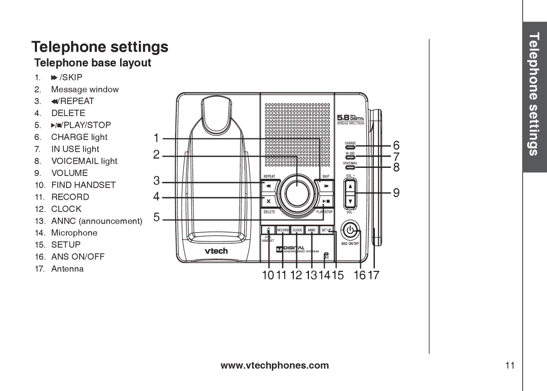 VTech I6767, 6778, 6787 Telephone base layout, Skip Message window, Charge light USE light Voicemail light, Antenna 