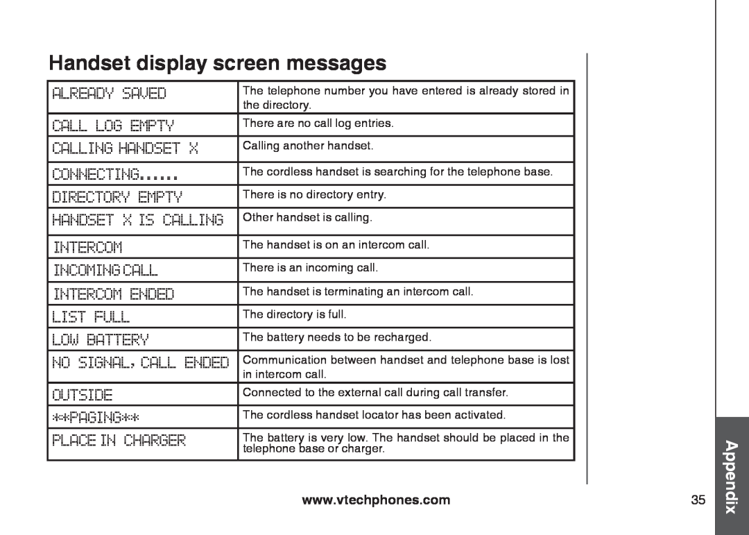 VTech I6767, 6778, 6787 important safety instructions Handset display screen messages, Appendix 