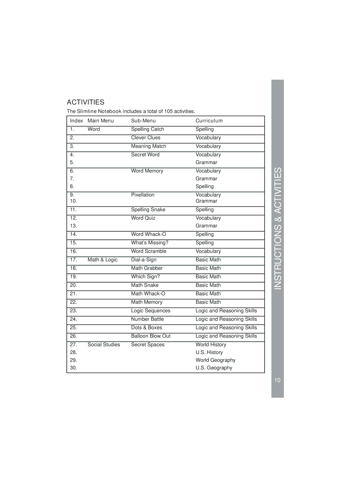 VTech 91-01592-006 user manual Activities, Index Main Menu Sub-Menu Curriculum 