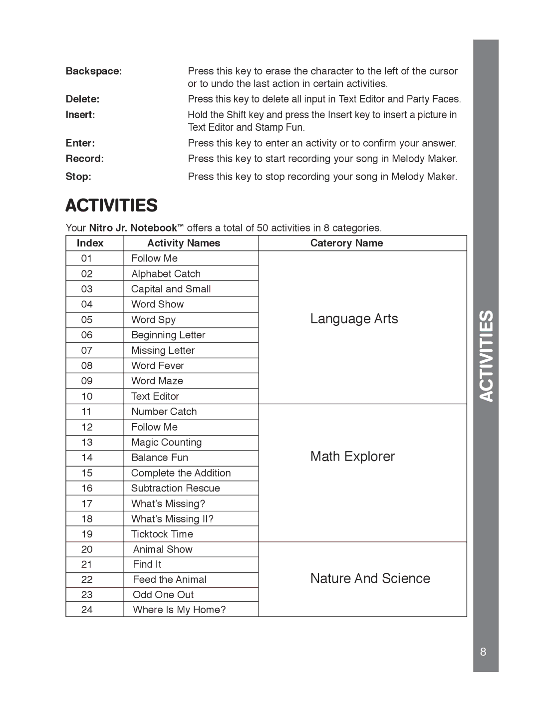 VTech 91-02239-001 manual Activities, Insert, Text Editor and Stamp Fun, Index Activity Names Caterory Name 