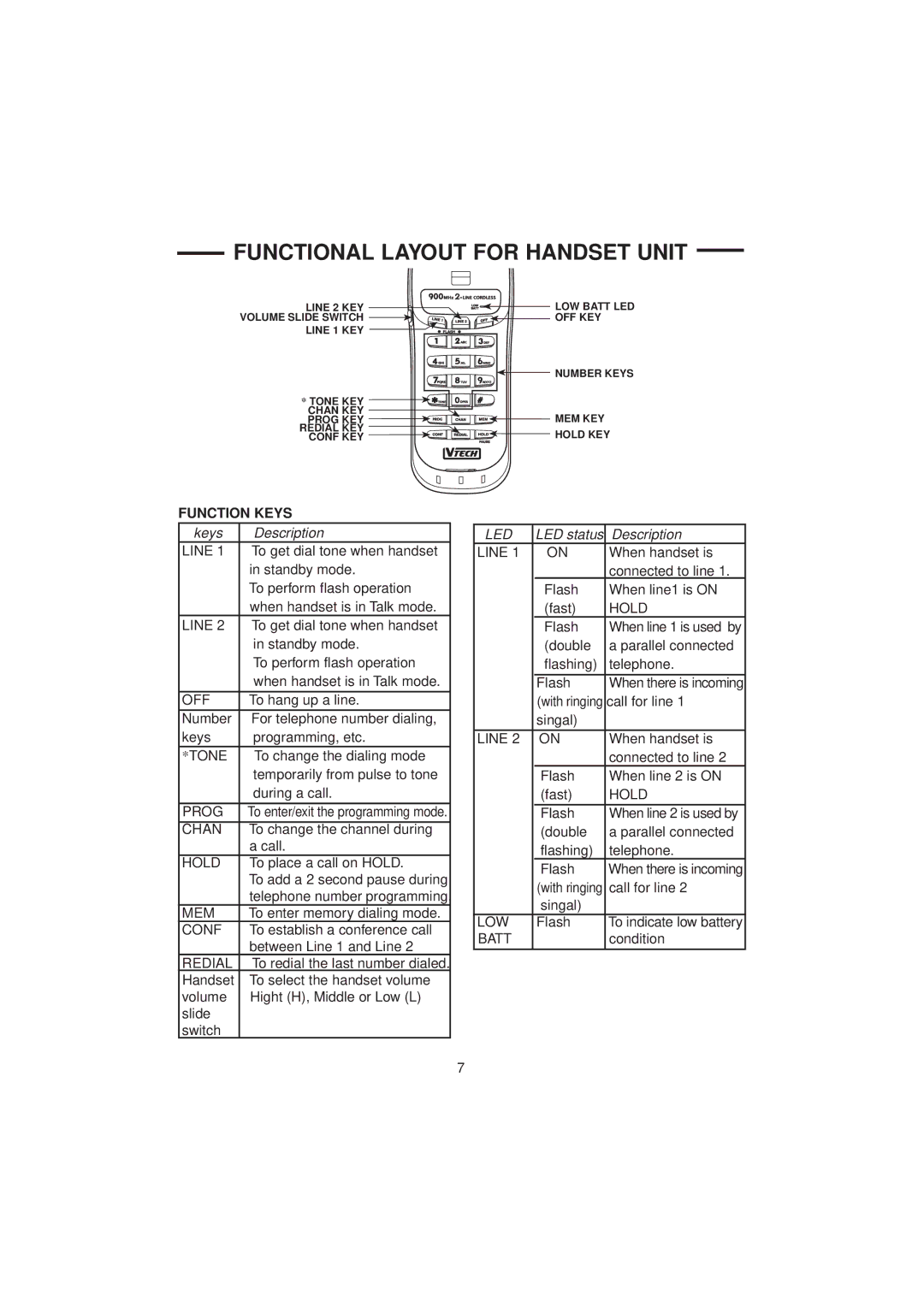 VTech 921 ADL important safety instructions Functional Layout for Handset Unit, Function Keys 