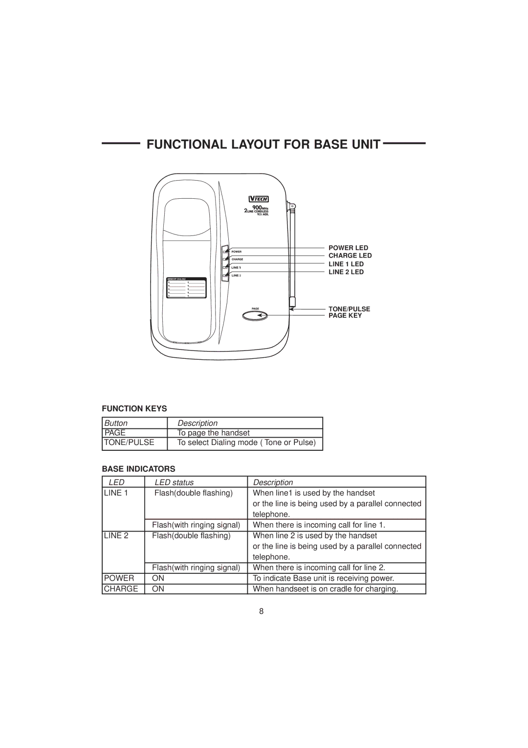 VTech 921 ADL important safety instructions Functional Layout for Base Unit, Base Indicators 