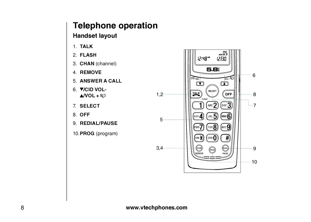 VTech Amplified Phone manual Telephone operation, Handset layout, Chan channel, Prog program 