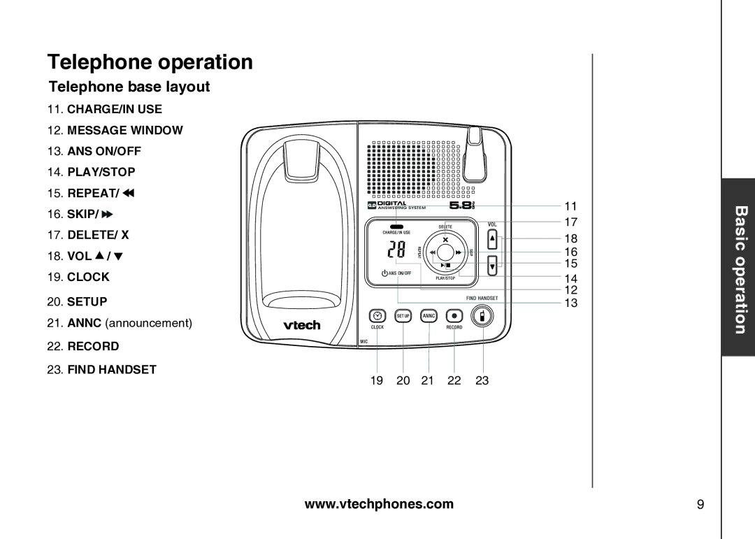 VTech Amplified Phone manual Telephone base layout, Annc announcement, 19 20 21 22 