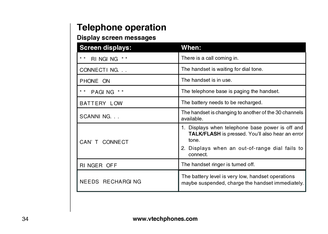 VTech Amplified Phone manual There is a call coming, Handset is waiting for dial tone, Handset is in use, Available, Tone 