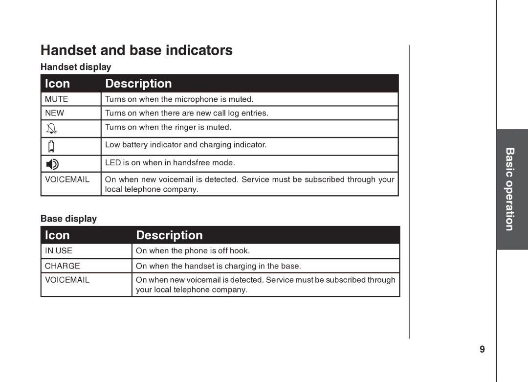 VTech BS5822 user manual Handset and base indicators, Icon Description 