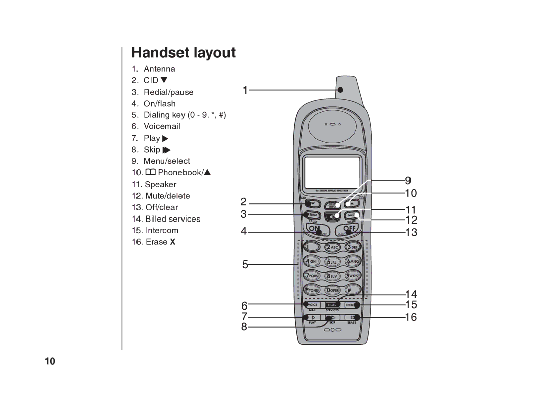 VTech BS5822 user manual Handset layout 