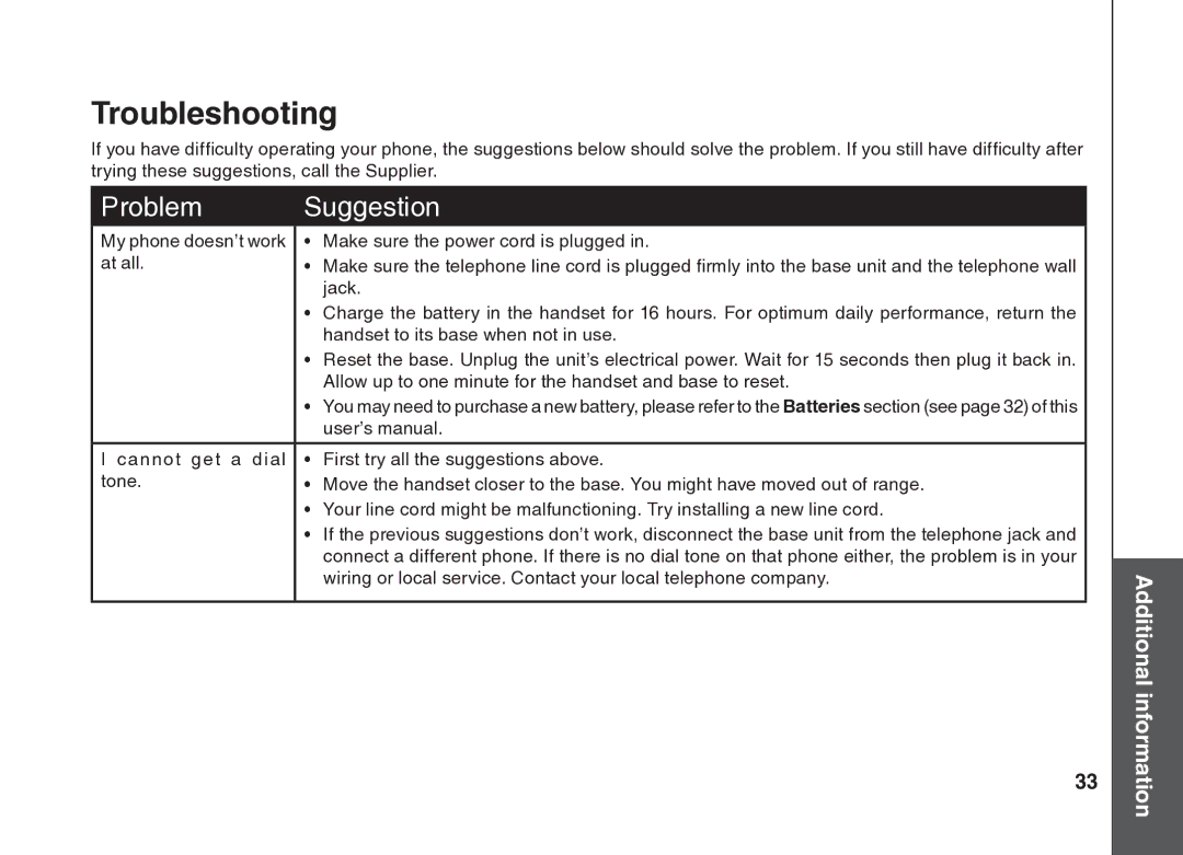 VTech BS5822 user manual Troubleshooting, Problem Suggestion 