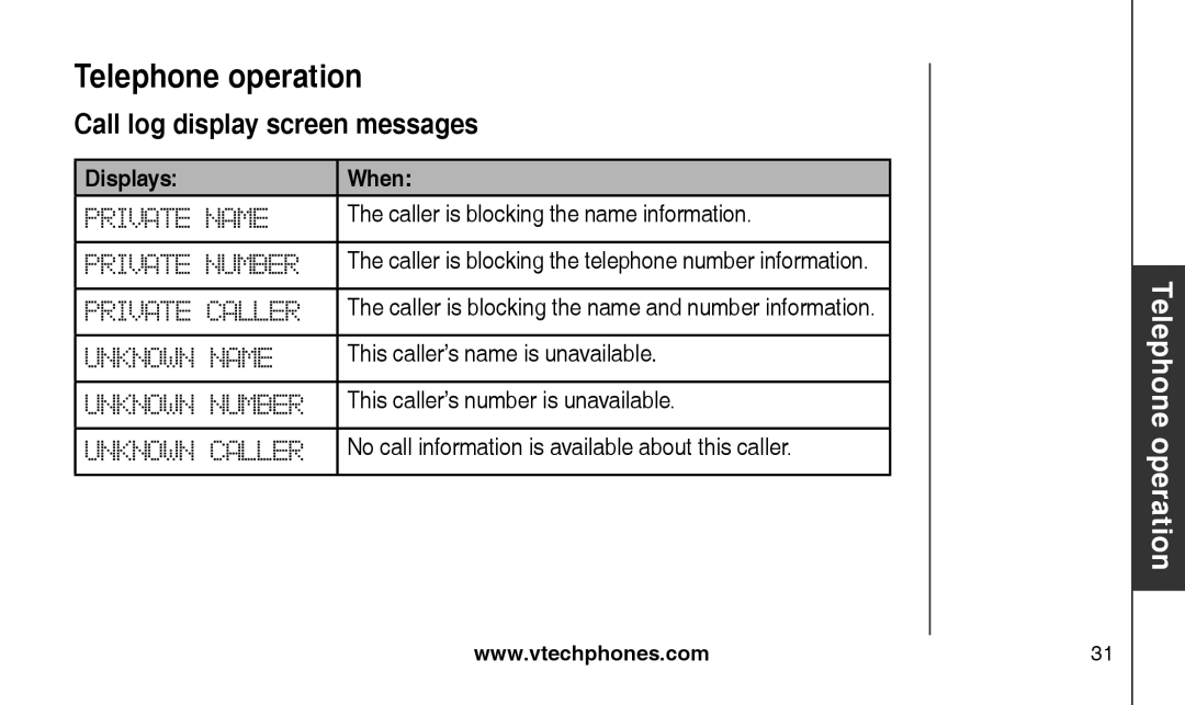 VTech CS2111-11, CS2112 user manual Call log display screen messages, Caller is blocking the telephone number information 