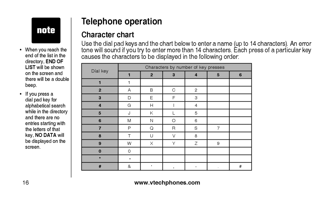 VTech CS2112, CS2111-11 user manual Character chart, Telephone operation, Dial key, Characters by number of key presses 