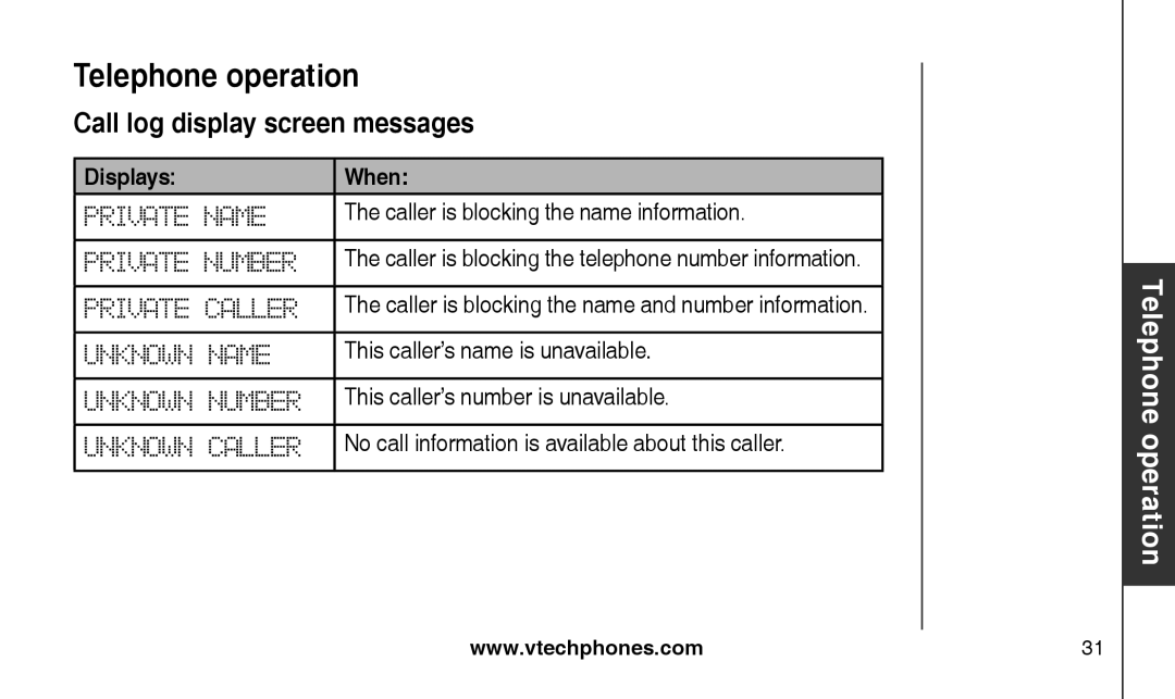 VTech CS2111-11 Call log display screen messages, Displays, When, Telephone operation, Private Name, Private Number 
