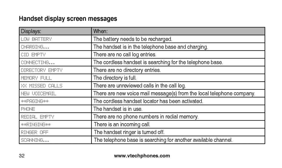 VTech CS2112, CS2111-11 user manual Handset display screen messages 