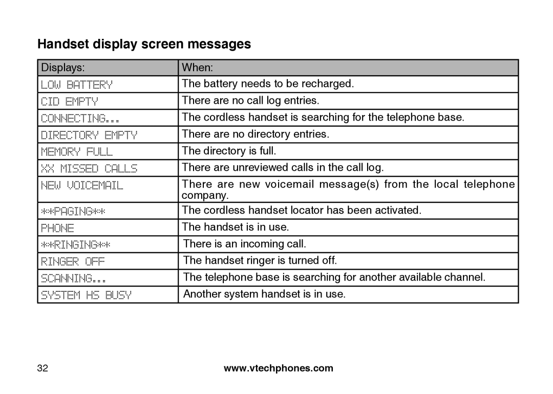 VTech CS5111-2, CS5111-3 important safety instructions Handset display screen messages 