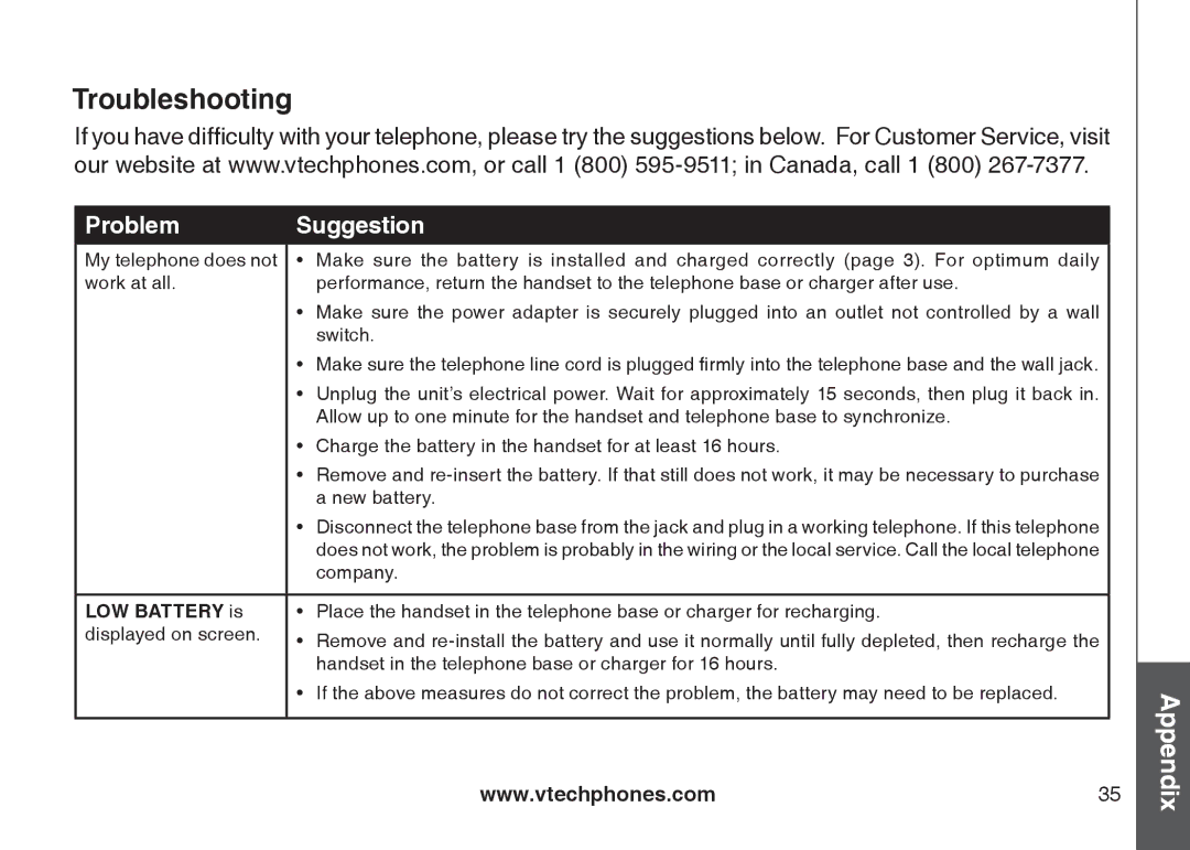 VTech CS5111-3, CS5111-2 important safety instructions Troubleshooting, Problem Suggestion 