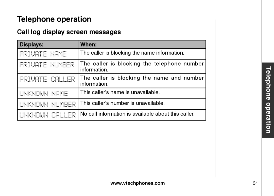 VTech CS5121-3, CS5121-2, CS5122-3, CS5121-4 important safety instructions Call log display screen messages, Displays When 