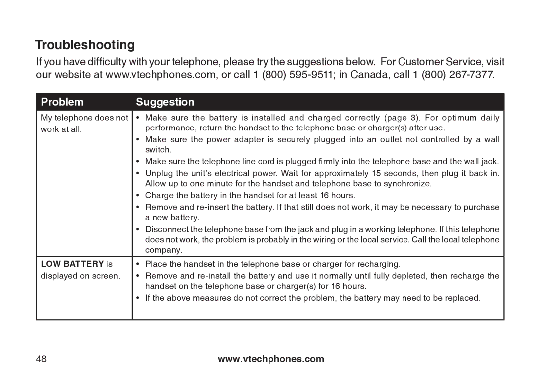 VTech CS5121-4, CS5121-2, CS5122-3, CS5121-3 important safety instructions Troubleshooting, Problem Suggestion 