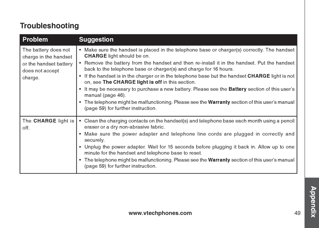 VTech CS5121-2, CS5122-3, CS5121-3, CS5121-4 important safety instructions Appendix 