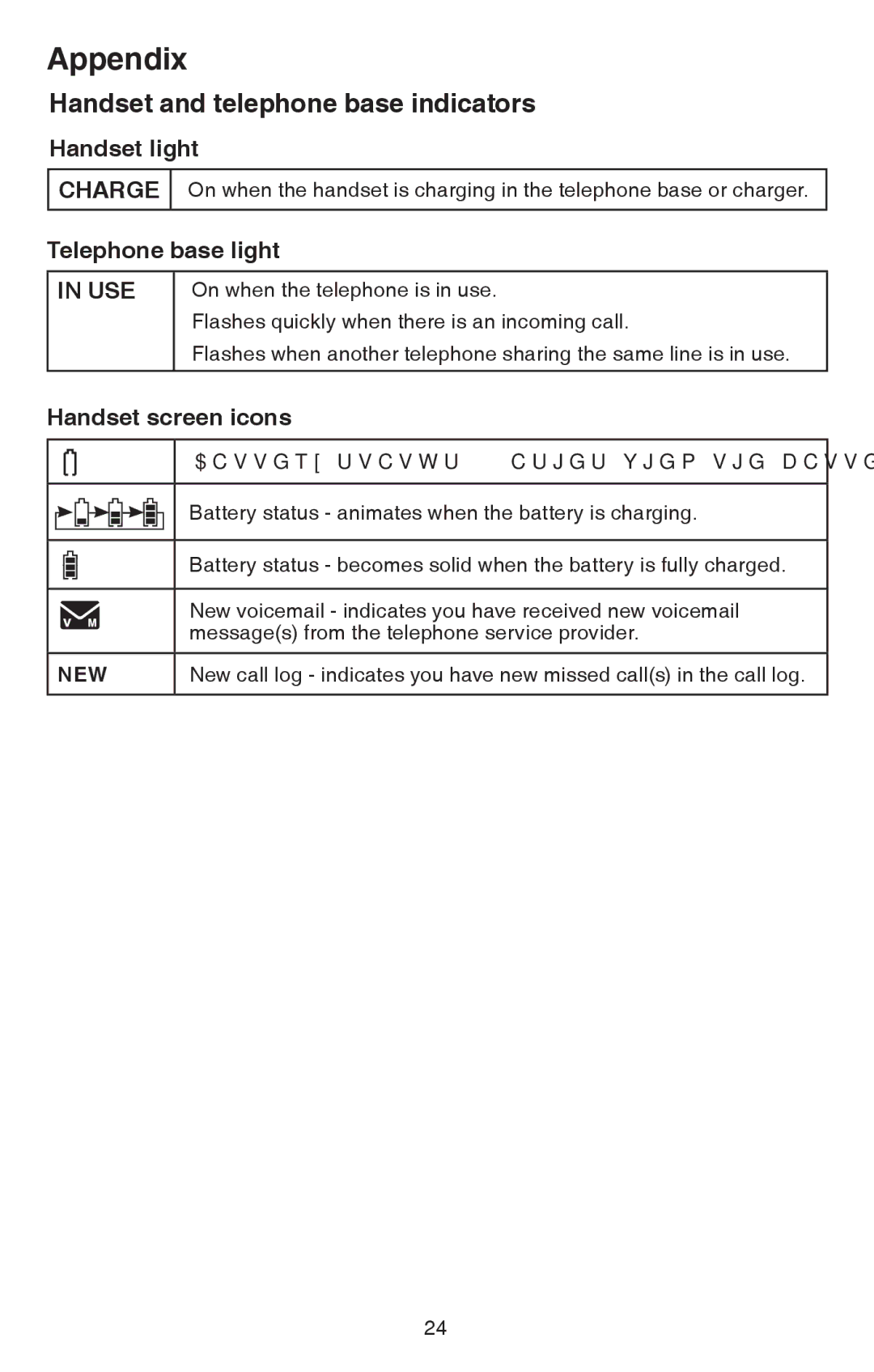 VTech CS6114-2 user manual Handset and telephone base indicators, Handset light, Telephone base light, Handset screen icons 