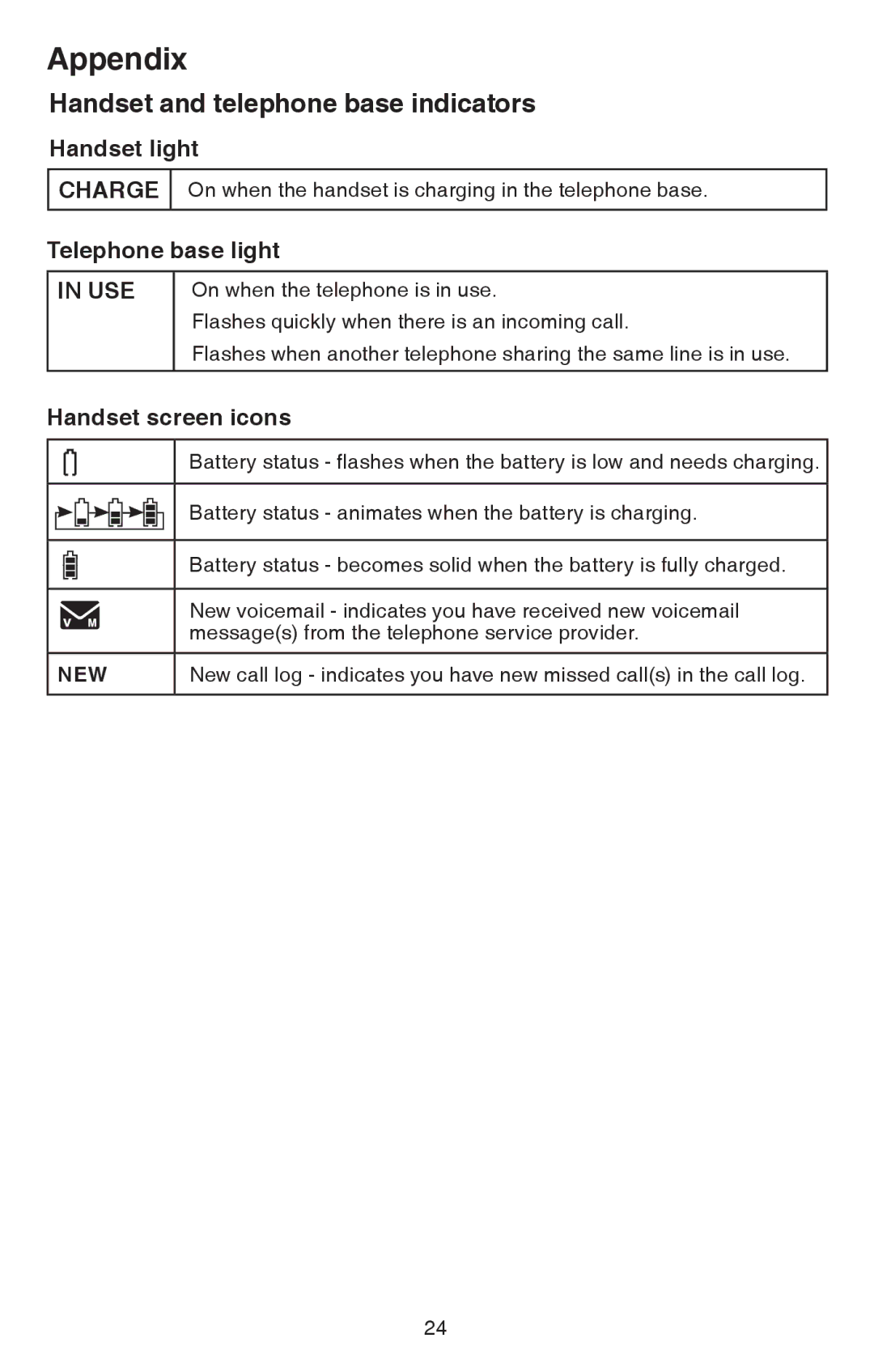 VTech CS6114 user manual Handset and telephone base indicators, Handset light, Telephone base light, Handset screen icons 