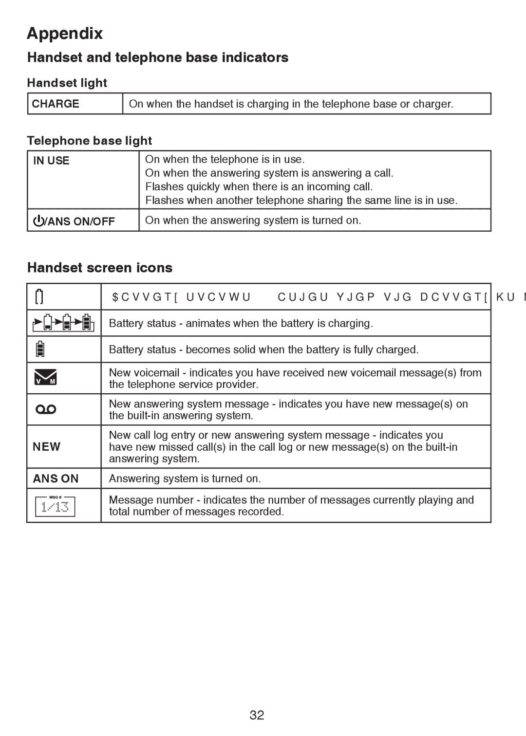 VTech CS6124-2 user manual Handset and telephone base indicators, Handset screen icons, Handset light, Telephone base light 