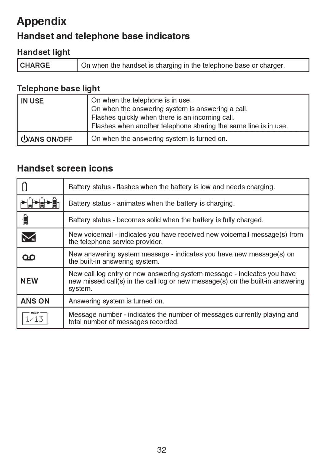 VTech CS6124-21 Handset and telephone base indicators, Handset screen icons, Handset light, Telephone base light 