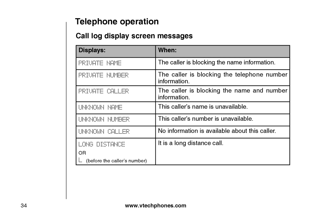 VTech CS6129-31, CS6129-32, CS6128-31, CS6129-2, CS6129-52, CS6129-41 Call log display screen messages, Displays When 